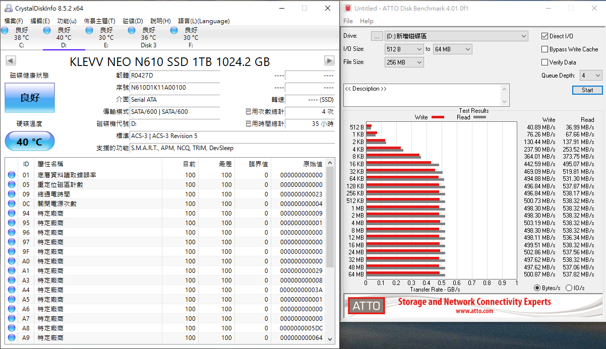 ATTO Disk Benchmark-N610